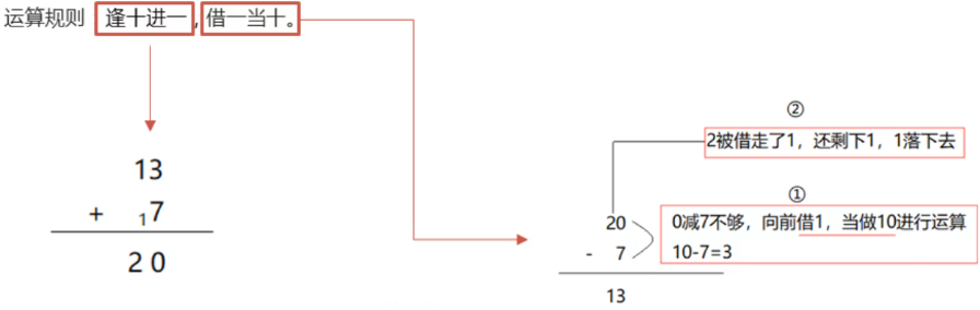 /images/java/JavaSE 基础 (5) 进制/10.png